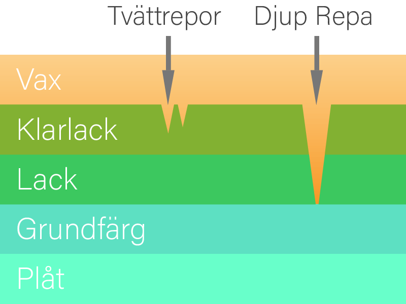 bilrekond